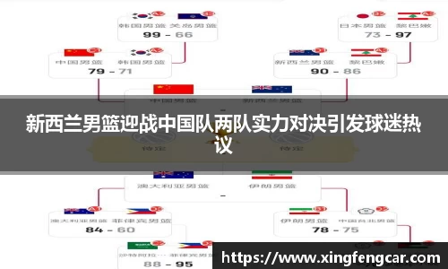 新西兰男篮迎战中国队两队实力对决引发球迷热议