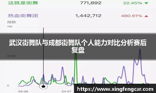 武汉街舞队与成都街舞队个人能力对比分析赛后复盘
