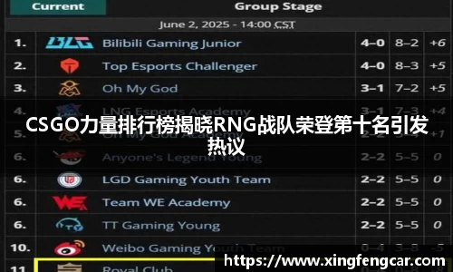 CSGO力量排行榜揭晓RNG战队荣登第十名引发热议